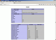 Instalace PHP 5.3 + Apache 2.0 + Mysql 5.0 na Windows XP/2000 #4